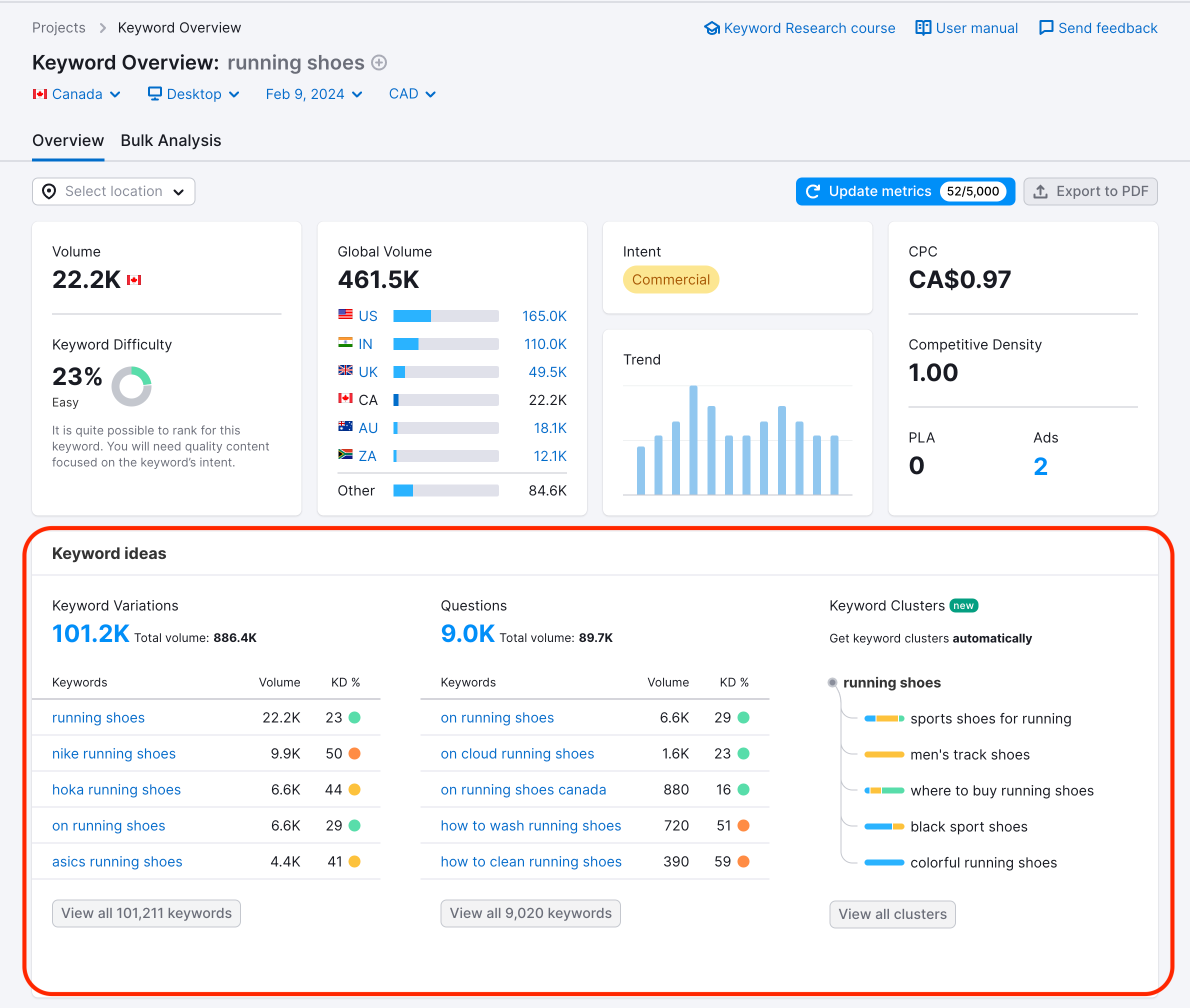 Semrush hot sale keyword planner